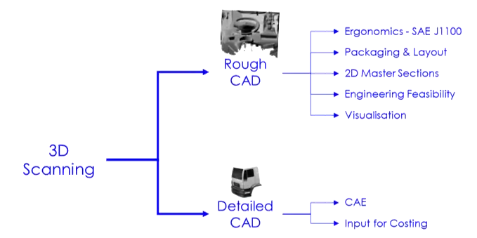 3d scan-Rough-CAD-vs-Detailed-CAD-8