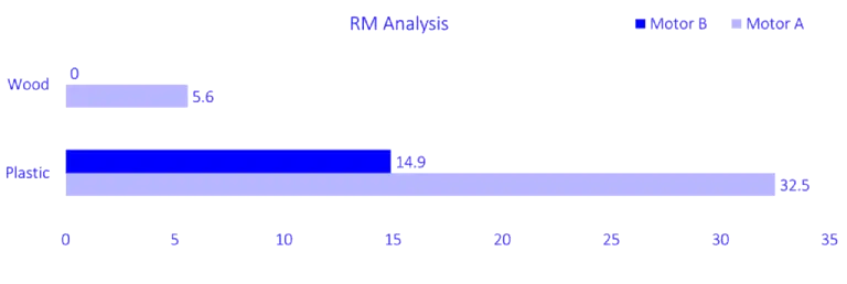 BLDC-RM-Analysis-chart-26