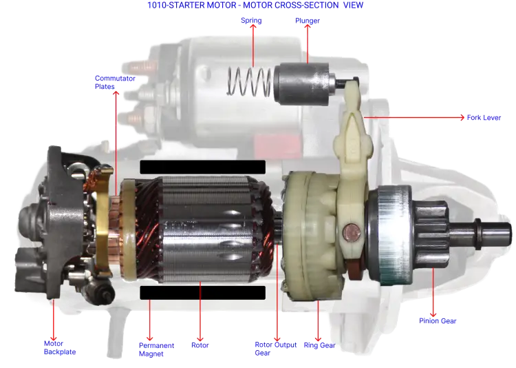 Starter Motor Teardown and Feature Study - Advanced Structures India