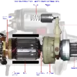 Starter motor Feature Image