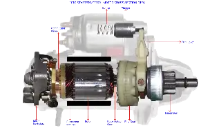 Starter motor Feature Image