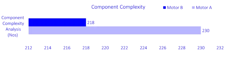 BLDC-Motor-component-complexity-analysis-28