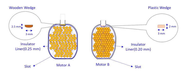 BLDC-Slot-insulator-liner-and-wedge-10