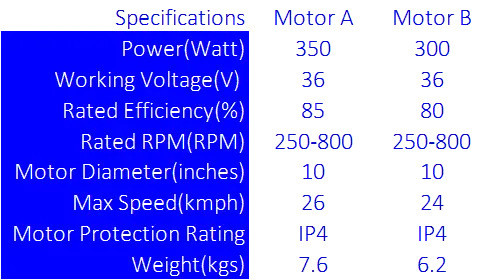 BLDC-Specifications-of-hub-motor-A-and-B-4