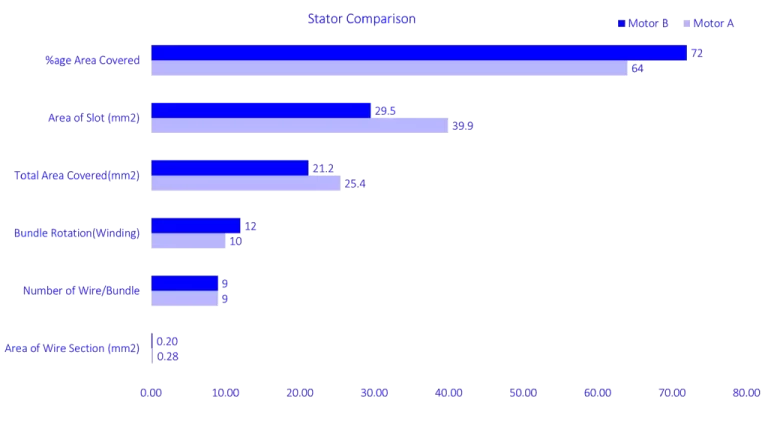 BLDC-Stator-comparison-9