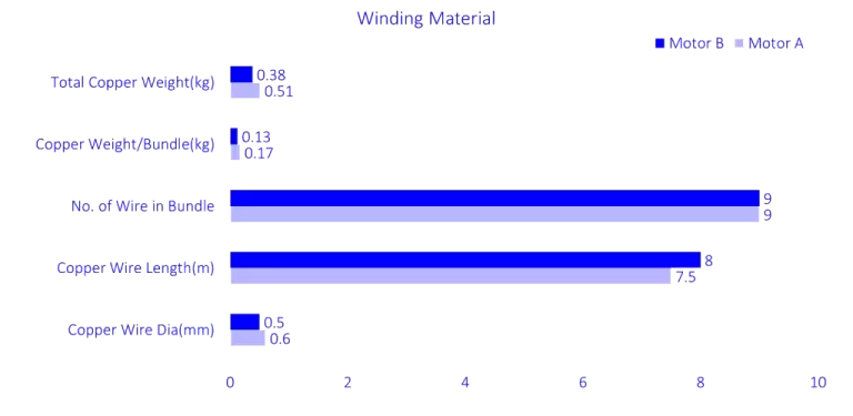 BLDC-Winding-material-15