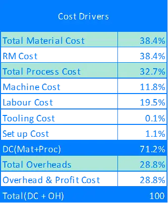 Catalytic-10-Cost-Drivers