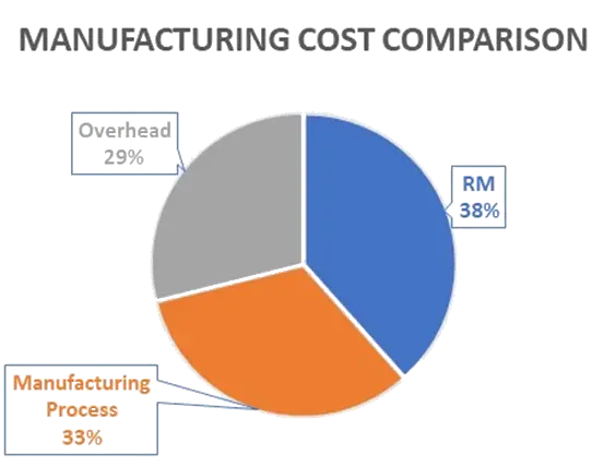 Catalytic-11-Manufacturing-cost-comparison