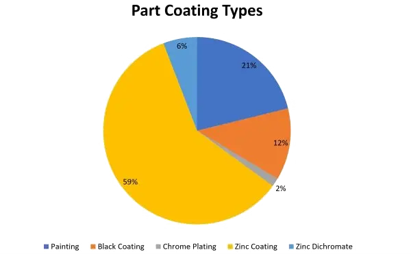 Drone-21-Part-Coating-Distribution-Analysis