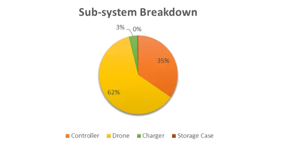 Drone-43-DJI-Drone-Subsystem-Cost-Breakdown-1