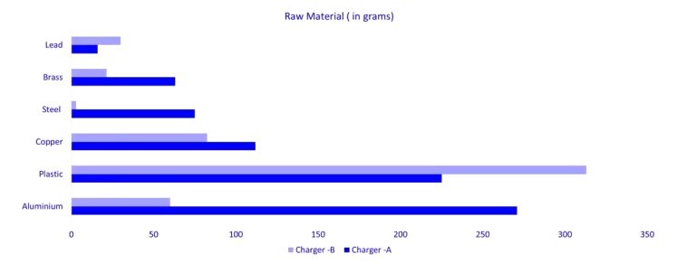 EV-charger-11-Raw-material