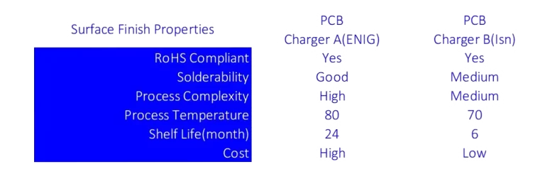 EV-charger-12-PCB-comparison