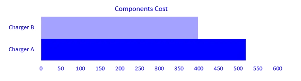 EV-charger-15-component-cost-A