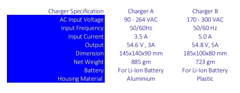 EV-charger-4-specification