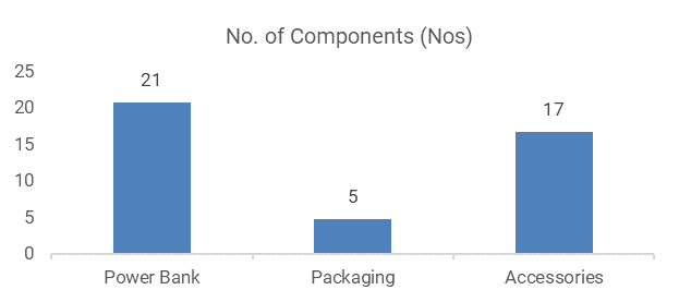 Mi-Power-15-Bank-No-of-Component-1