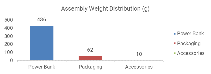 Mi-Power-17-Assembly-weight-distribution