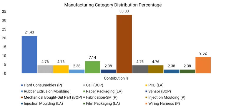 Mi-Power-19-Bank-Manufacturing-Category