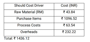 Mi-Power-20-Bank-Should-costing-table