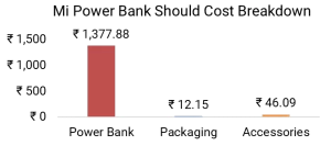 Mi-Power-23-Bank-Should-Cost-Breakdown