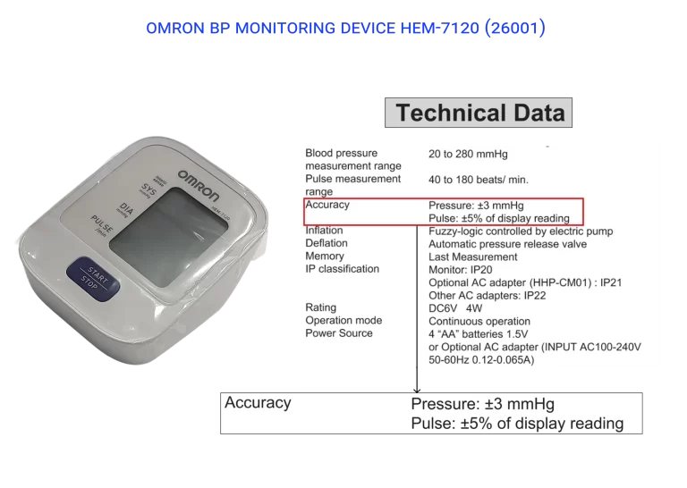 Omron BP-8-Monitoring Device accuracy-2