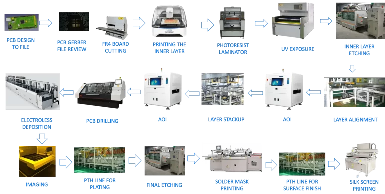 PCB-14-Cost-Estimation