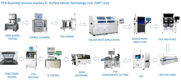 PCB-17-Assembly-process