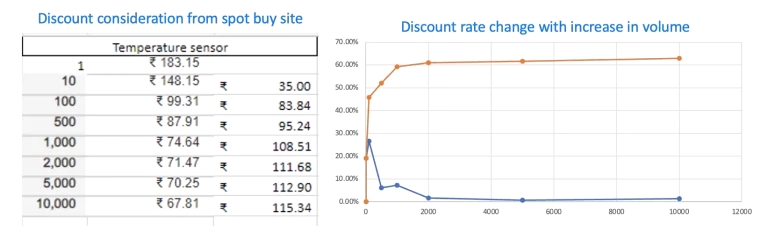 PCB-19-Discount-consideration