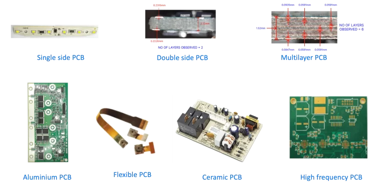 PCB-3-Types