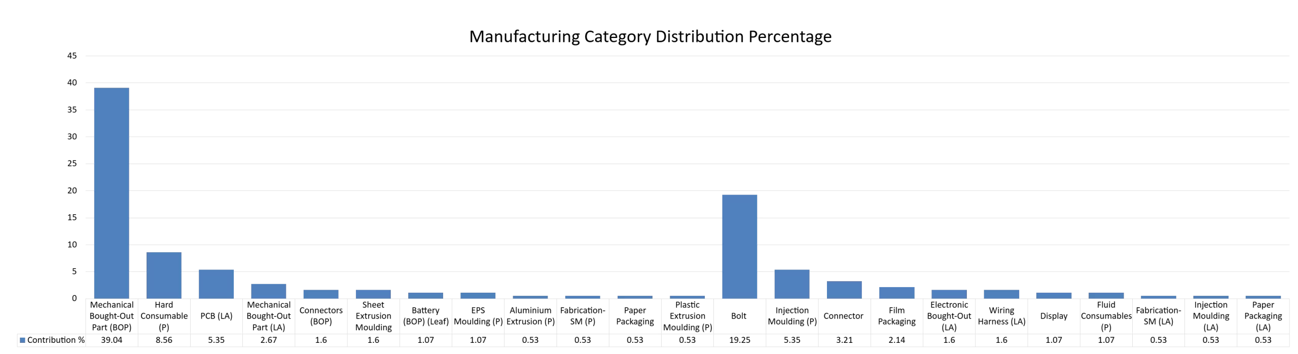 Smart TV-17-Manufacturing Category Distribution