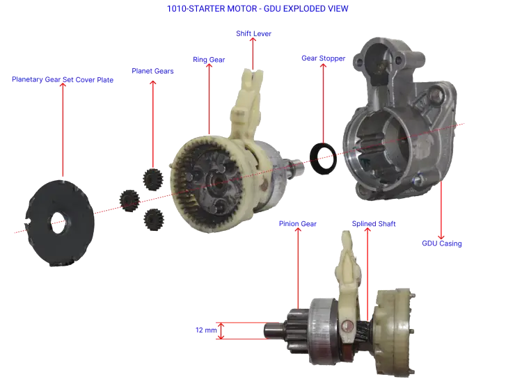 Starter-Motor GDU Exploded View