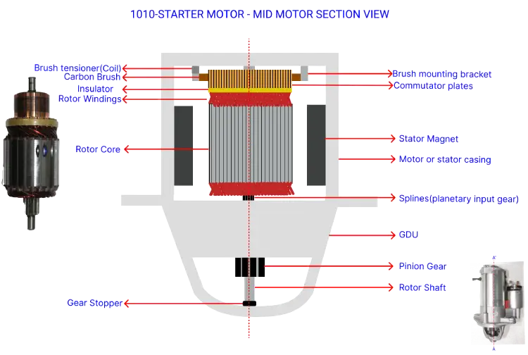Starter-Motor MID Motor Section View