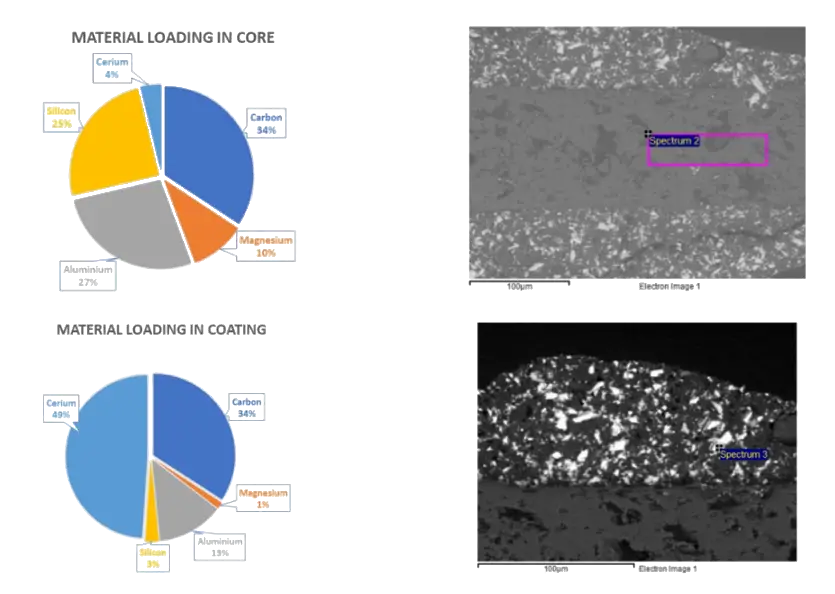 catalytic-1-Material-rare-earth-elements