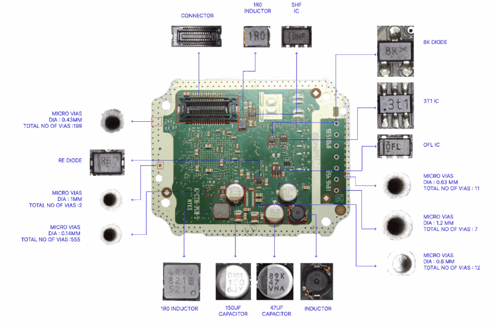electronics should cost analysis
