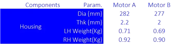 BLDC-Housing-specification-motor-A-motor-B-18