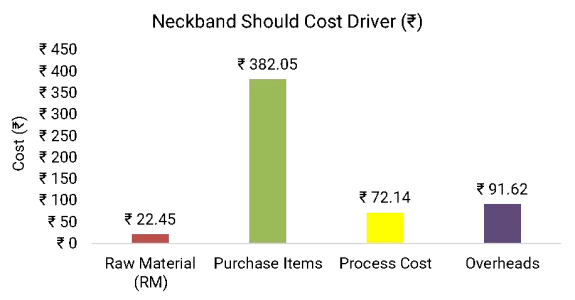 Bluetooth-20-Neckband Earphone Should Cost Driver