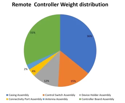 Drone-15-DJI-Drone-Remote-Controller-Weight-Distribution-Analysis