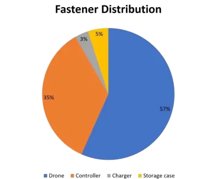 Drone-22-Fastener-Distribution-Analysis Drone-22-Fastener-Distribution-Analysis