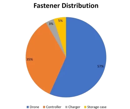 Drone-22-Fastener-Distribution-Analysis