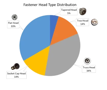 Drone-23-Bolt-Head-Type-Distribution-Analysis