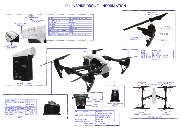 Drone-31-DJI-Drone-Overview-2 Drone-31-DJI-Drone-Overview-2