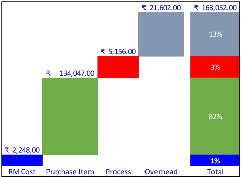Drone-41-DJI-Drone-BOM-Cost-Split-Up-2