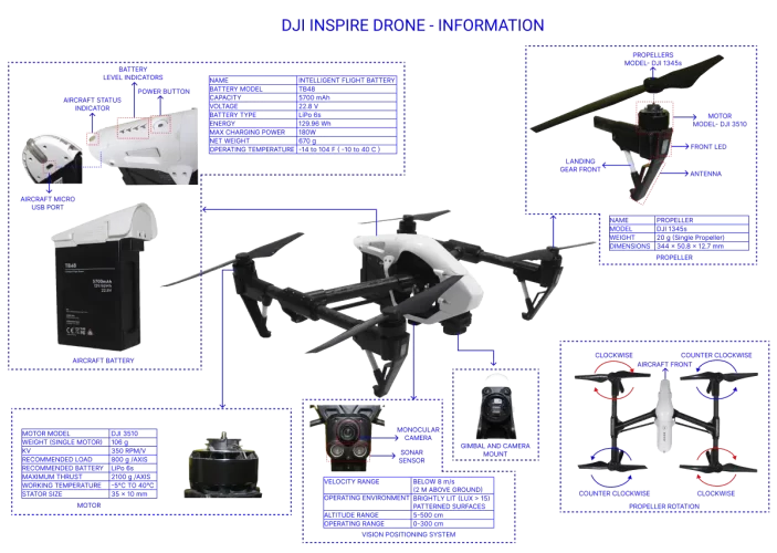 Drone-51-DJI-Drone-Overview-1