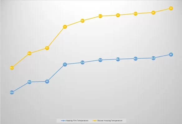 Elica-6-Heating-film
