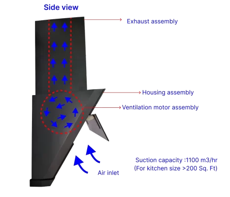 Elica-7-suction-capacity