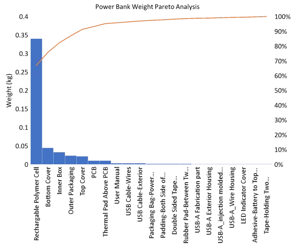 Mi-Power-18-Weight-Pareto-Graph