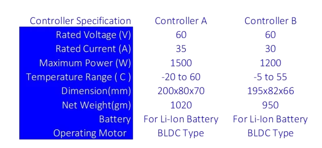 Motor-Controller-Specification