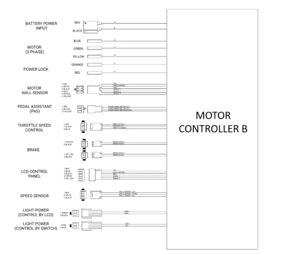 Motor-ControllerB Motor-ControllerB