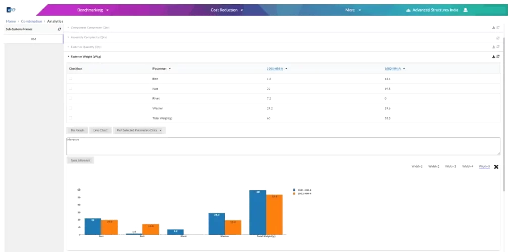 Motor-data-analytics