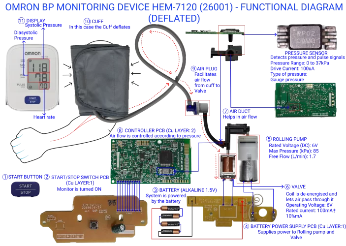 Omron BP-12-Cuff Inflation – Depressurisation Phase-2