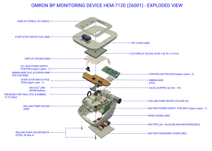 Omron BP-3-Monitoring Device HEM-exploded view